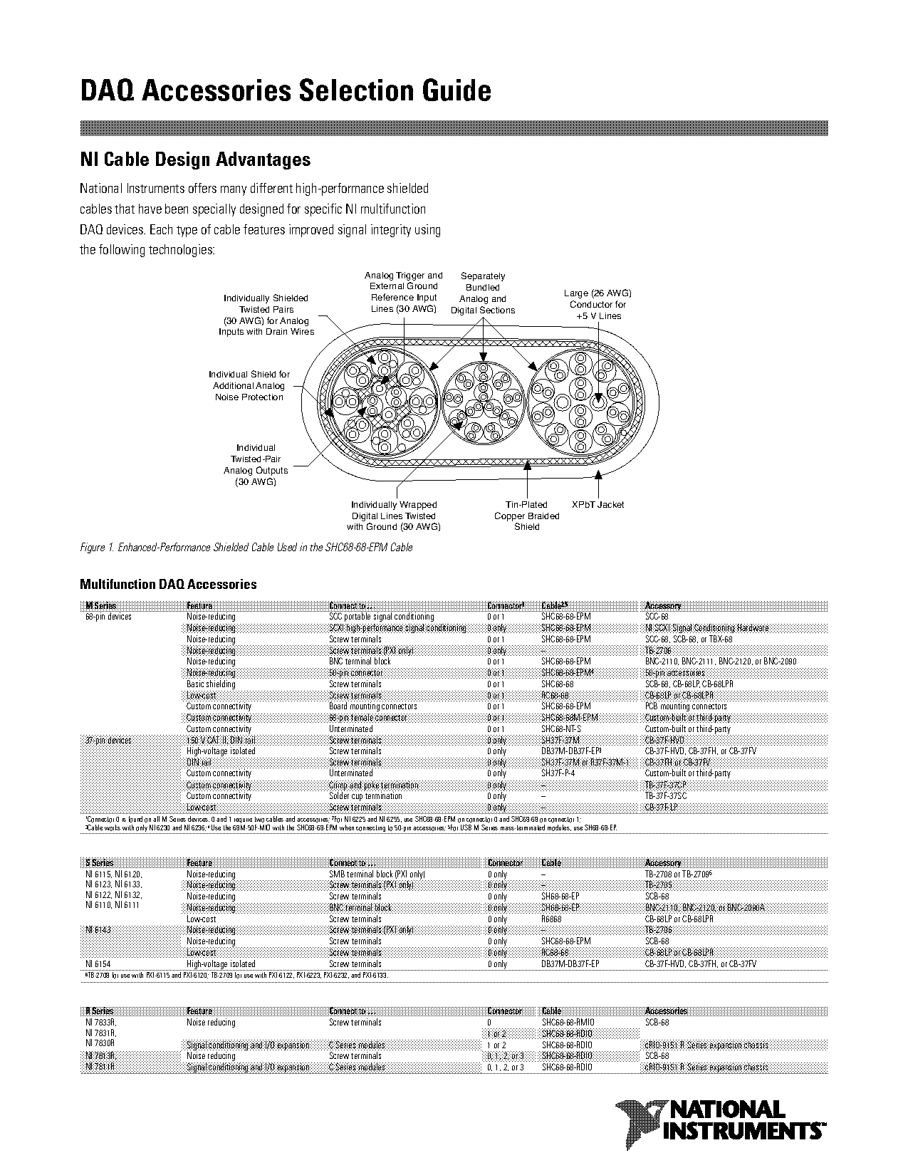 terminal block with pin connect